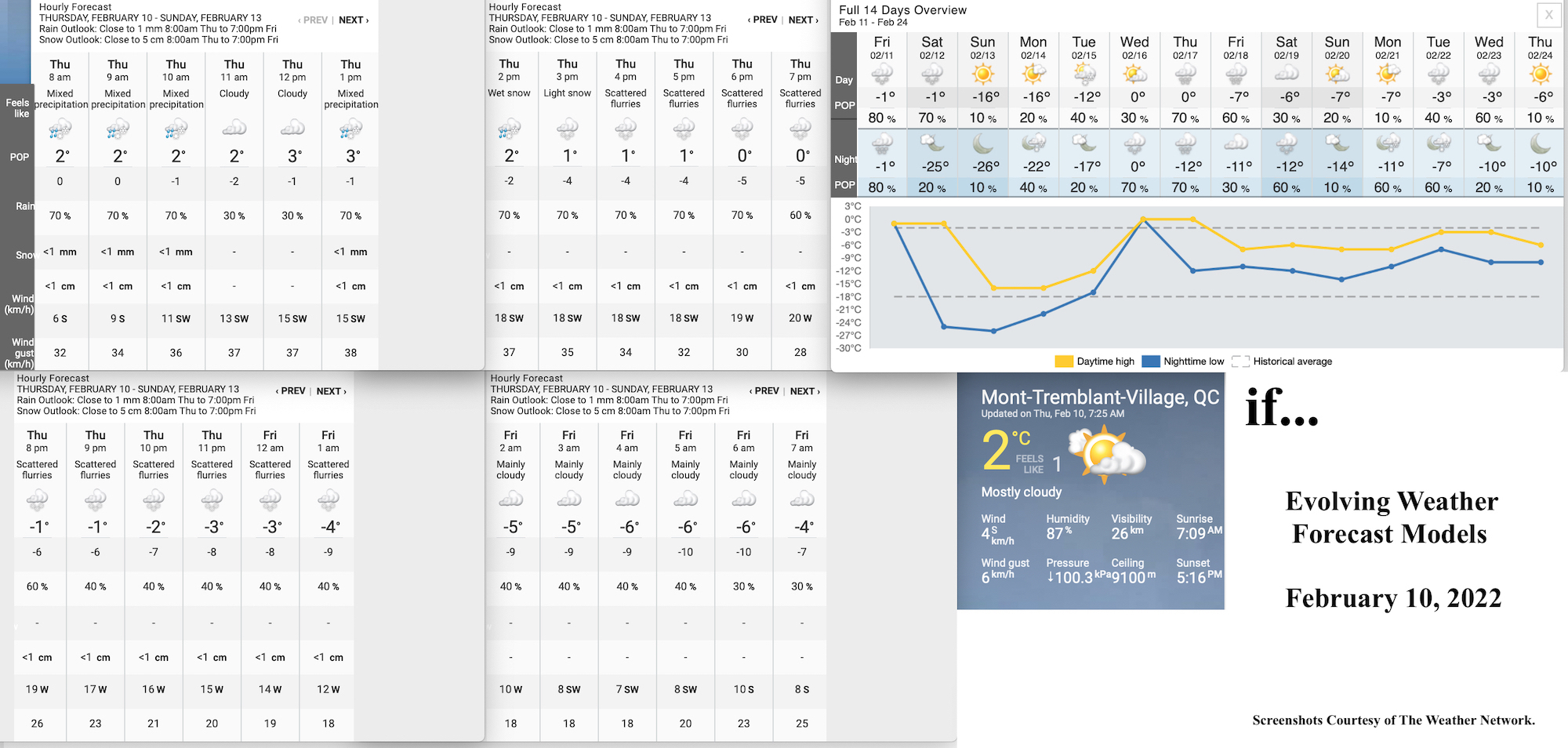 2.10.22.Weather.Data.a.jpg