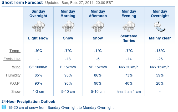 Screenshot Courtesy of the Weather  Network.