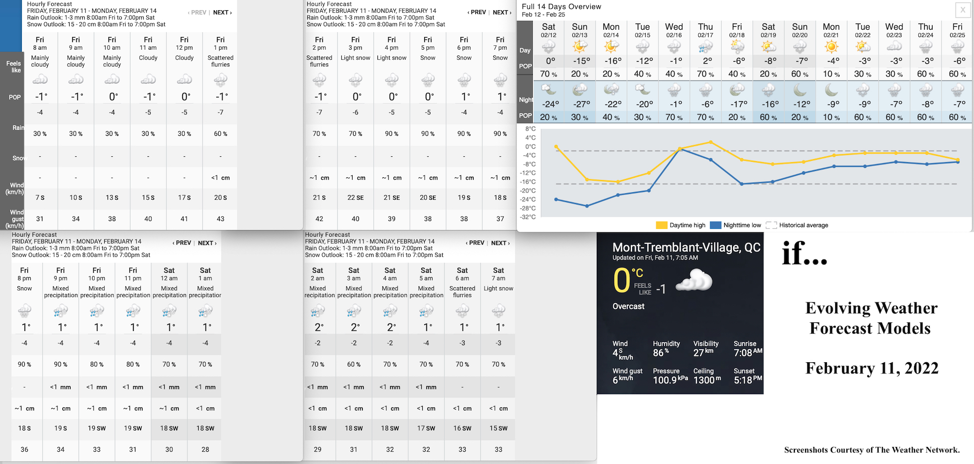 2.11.22.Weather.Data.a.jpg