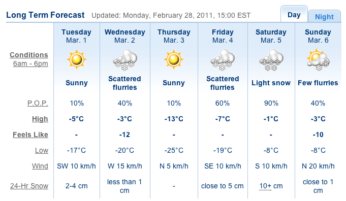 Screenshot Courtesy of The Weather Network.