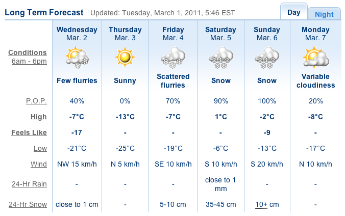 Screenshot Courtesy of The Weather Network