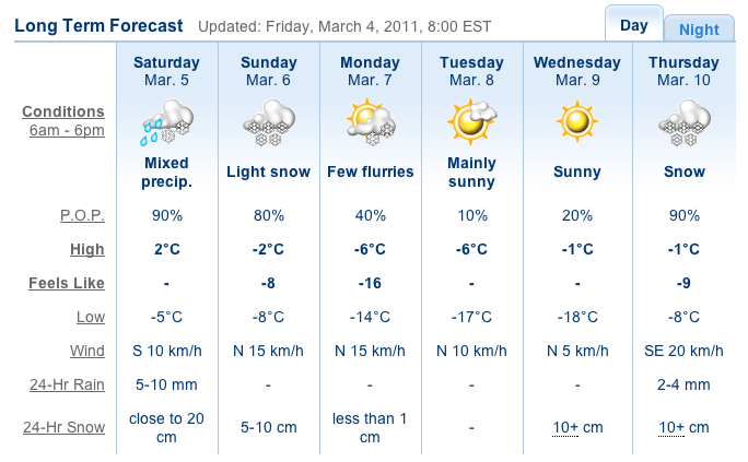 Screenshot Courtesy of The Weather Network.