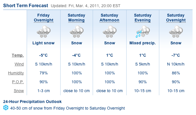 Screenshot Courtesy of The Weather Network.