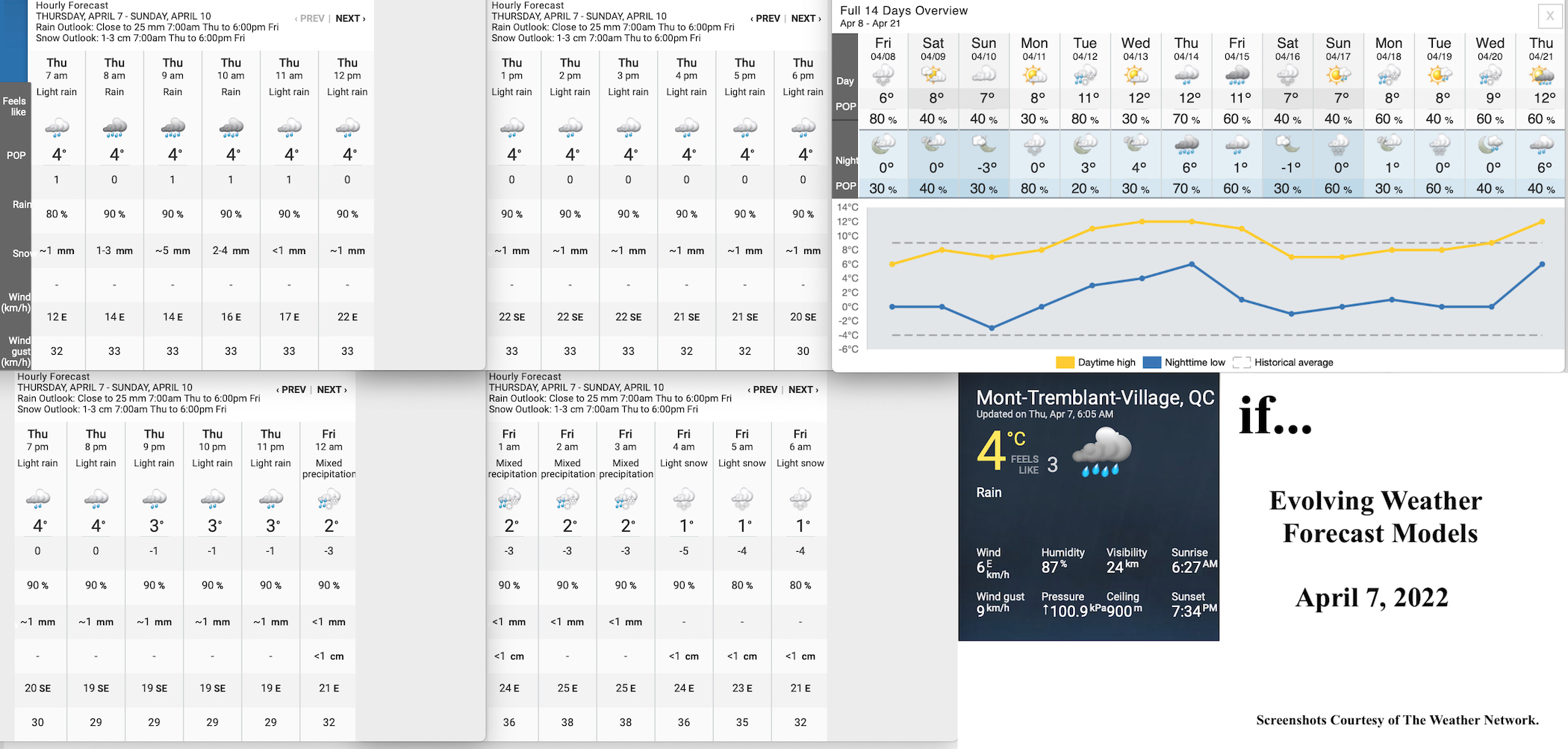 4.7.22.Weather.Data.a.jpg