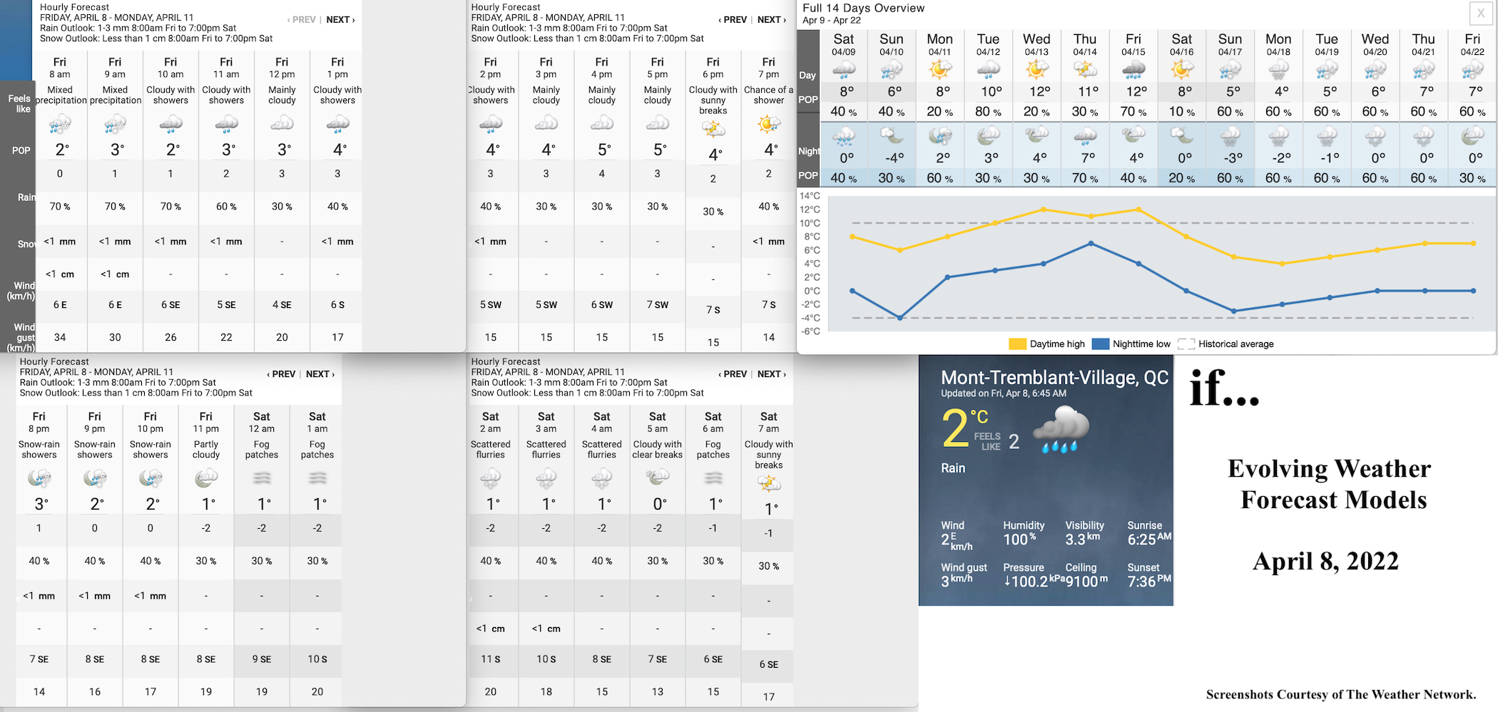 4.8.22.Weather.Data.a.jpg