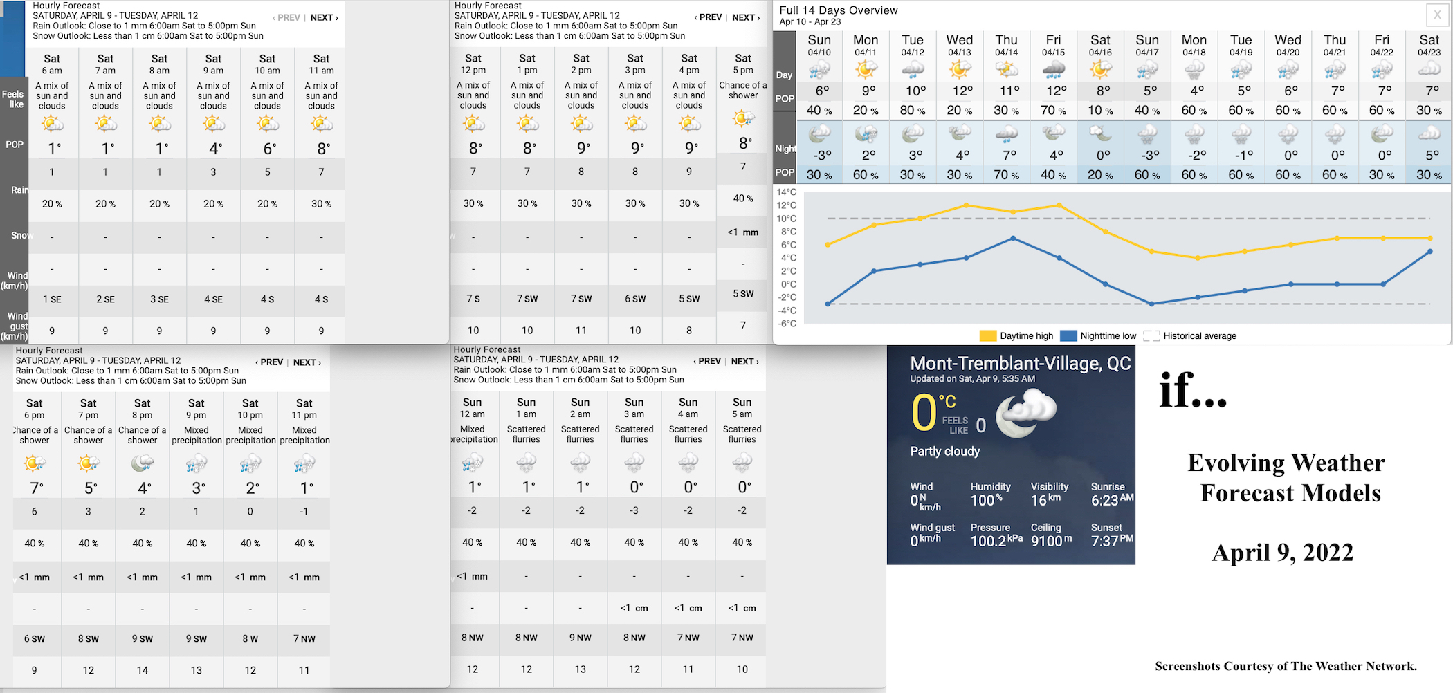 4.9.22.Weather.Data.a.jpg