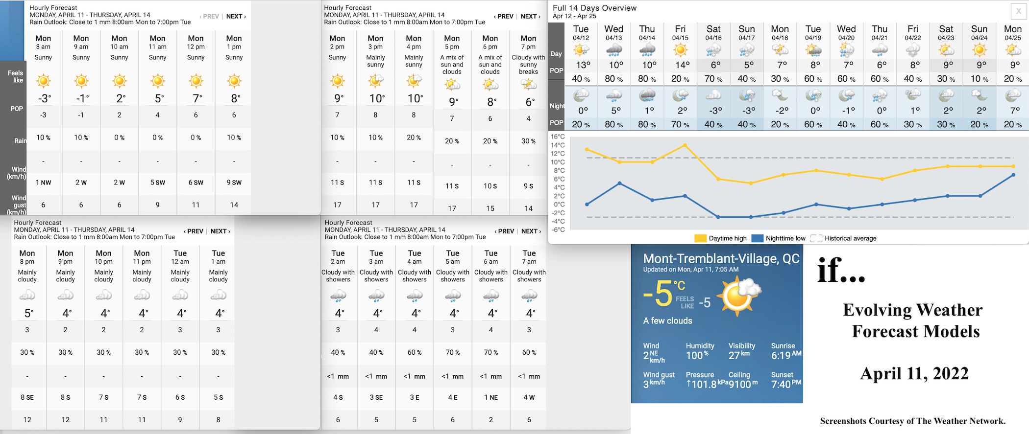 4.11.22.Weather.Data.a.jpg
