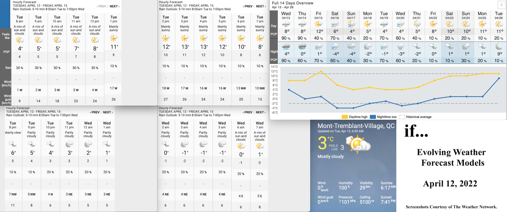 4.12.22.Weather.Data.a.jpg