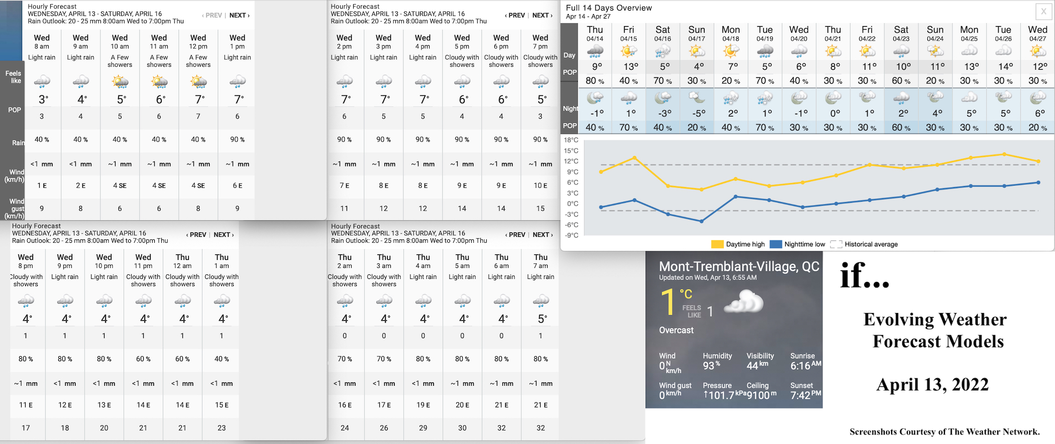 4.13.22.Weather.Data.a.jpg