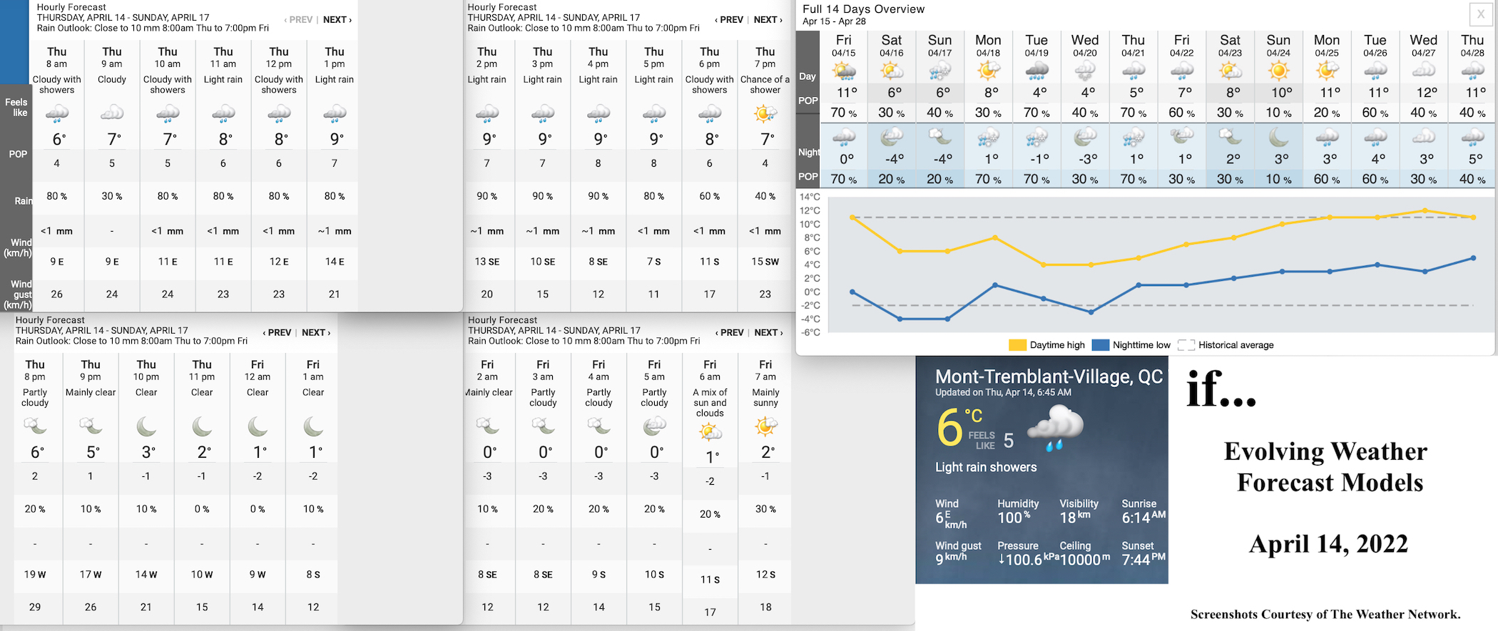 4.14.22.Weather.Data.a.jpg