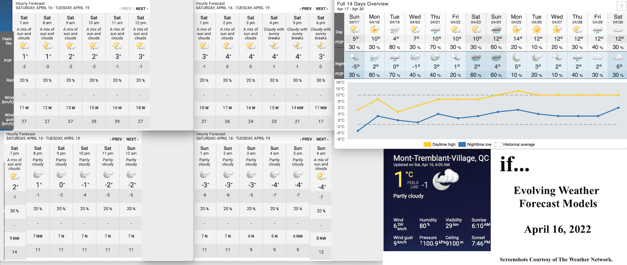 4.16.22.Weather.Data.a.jpg