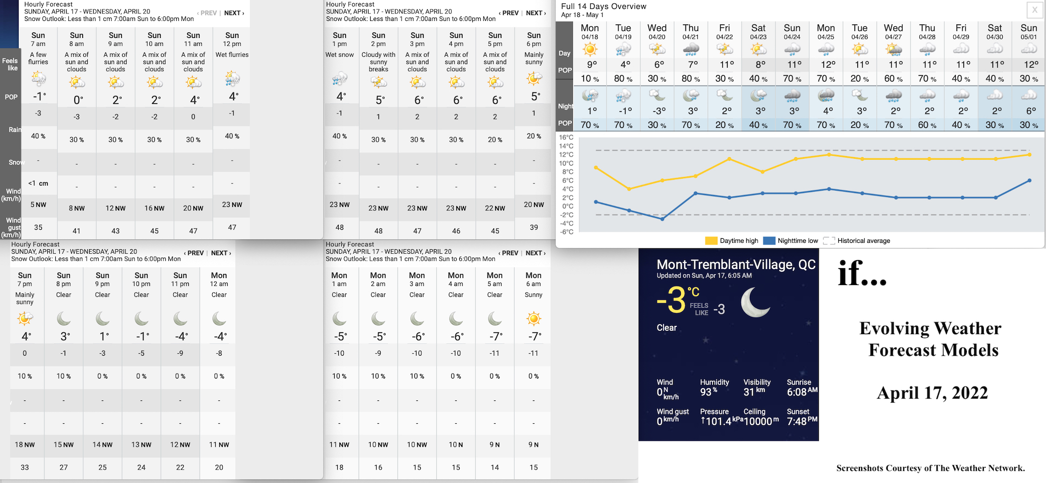 4.17.22.Weather.Data.a.jpg