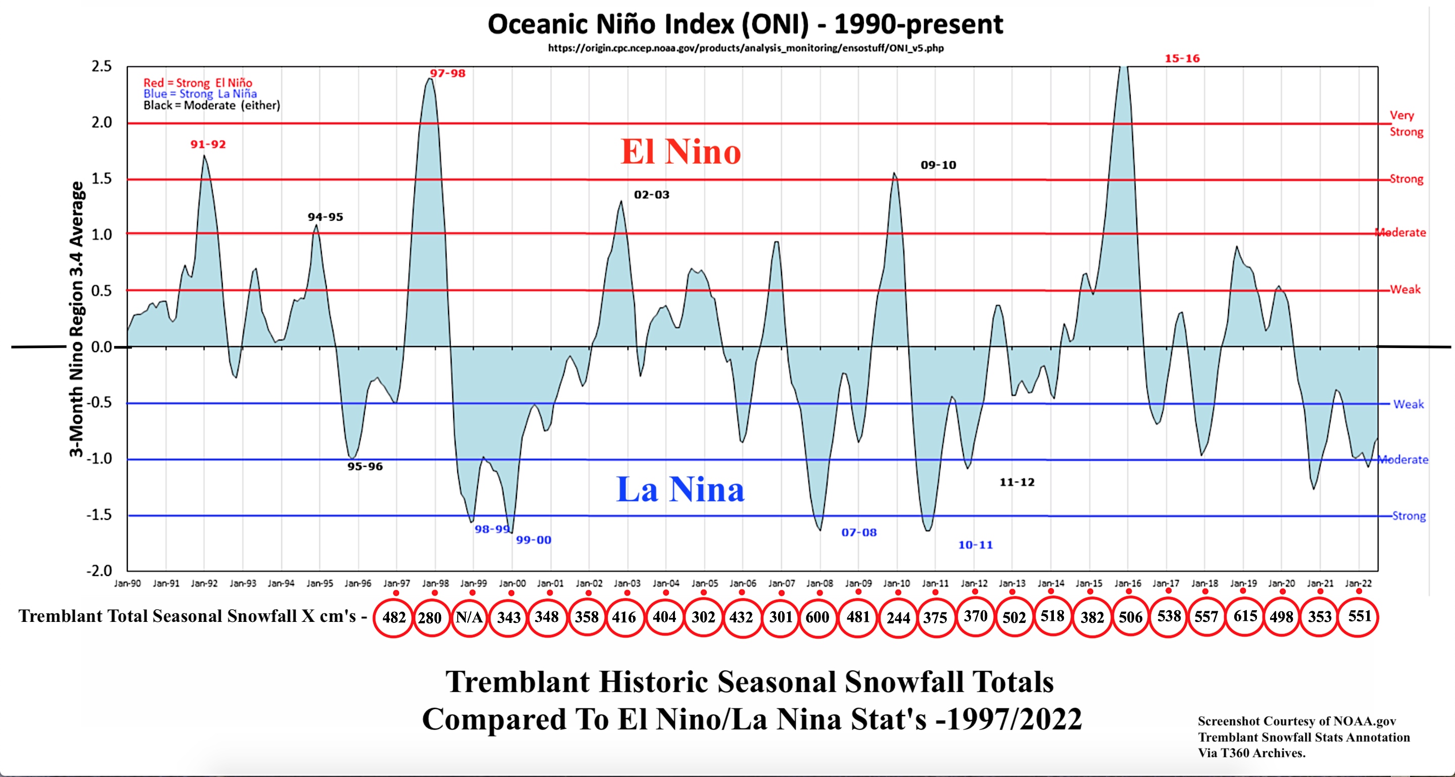 10.9.22.Winter.Ski.Season.Weather.Outlook.Factors.d.jpg