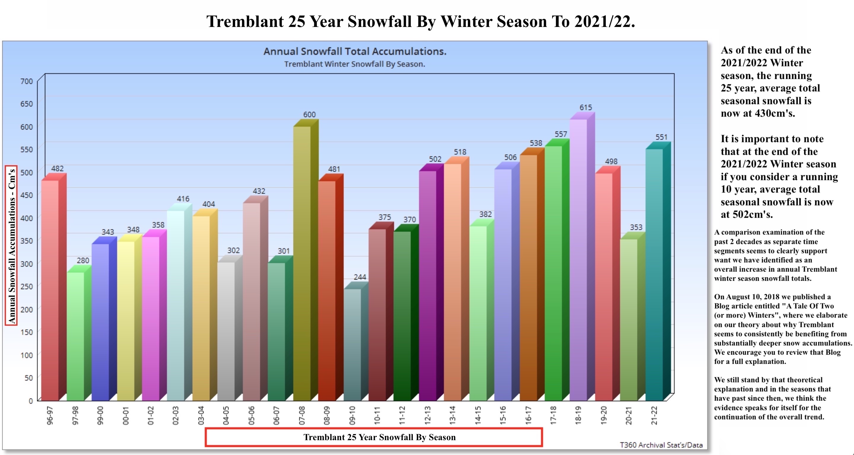 10.9.22.Winter.Ski.Season.Weather.Outlook.Factors.e.jpg