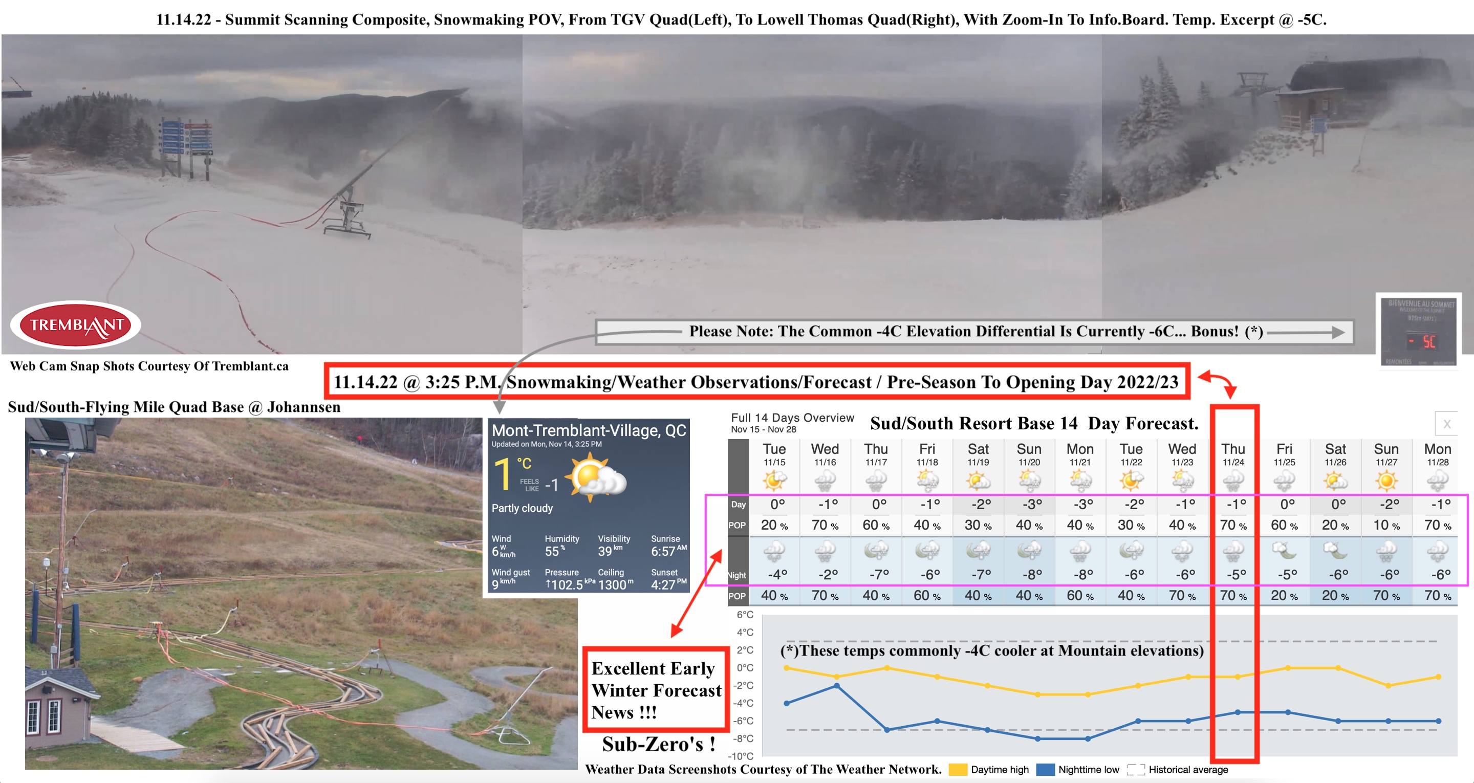 11.14.22.3.25.PM.Snowmaking.Weather.Observations.Forecast.Data.a.jpg