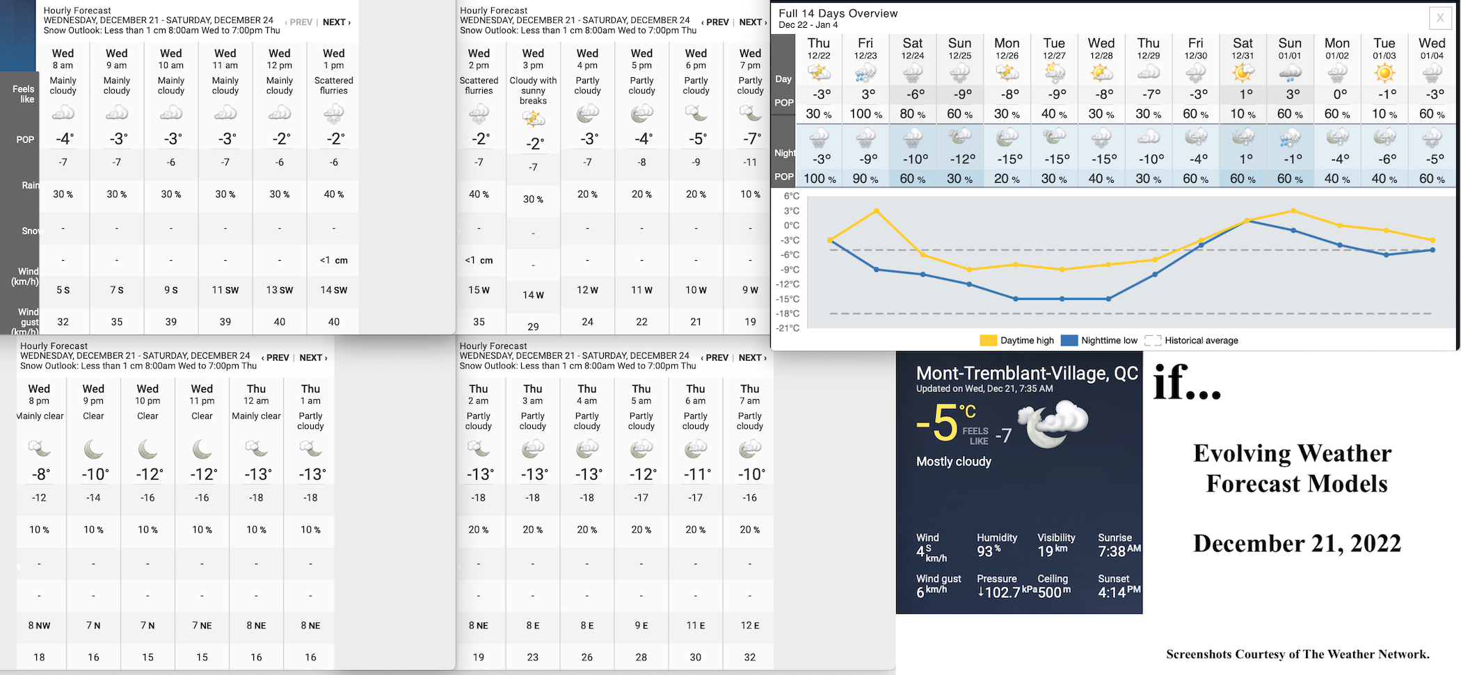 12.21.22.Weather.Data.a.jpg