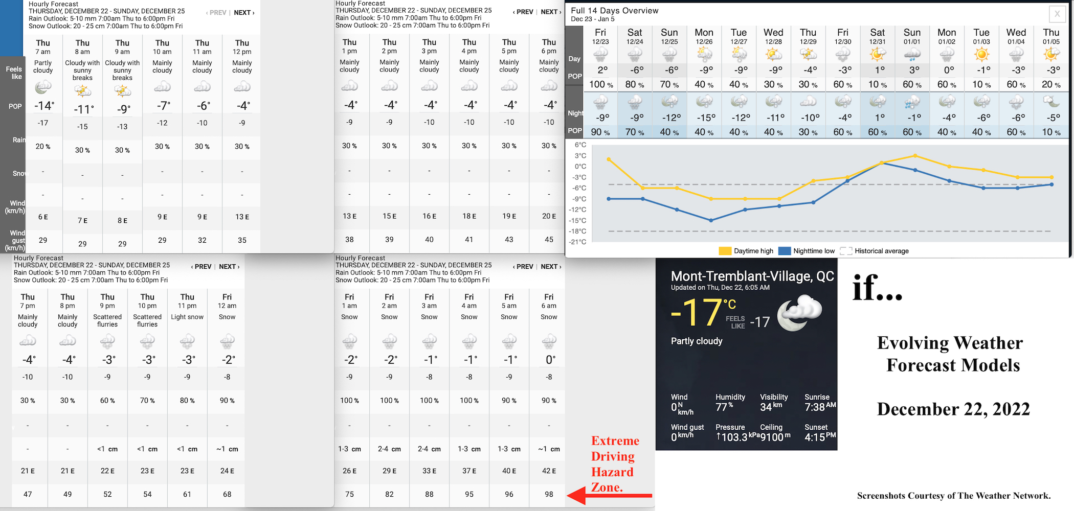 12.22.22.Weather.Data.a.jpg