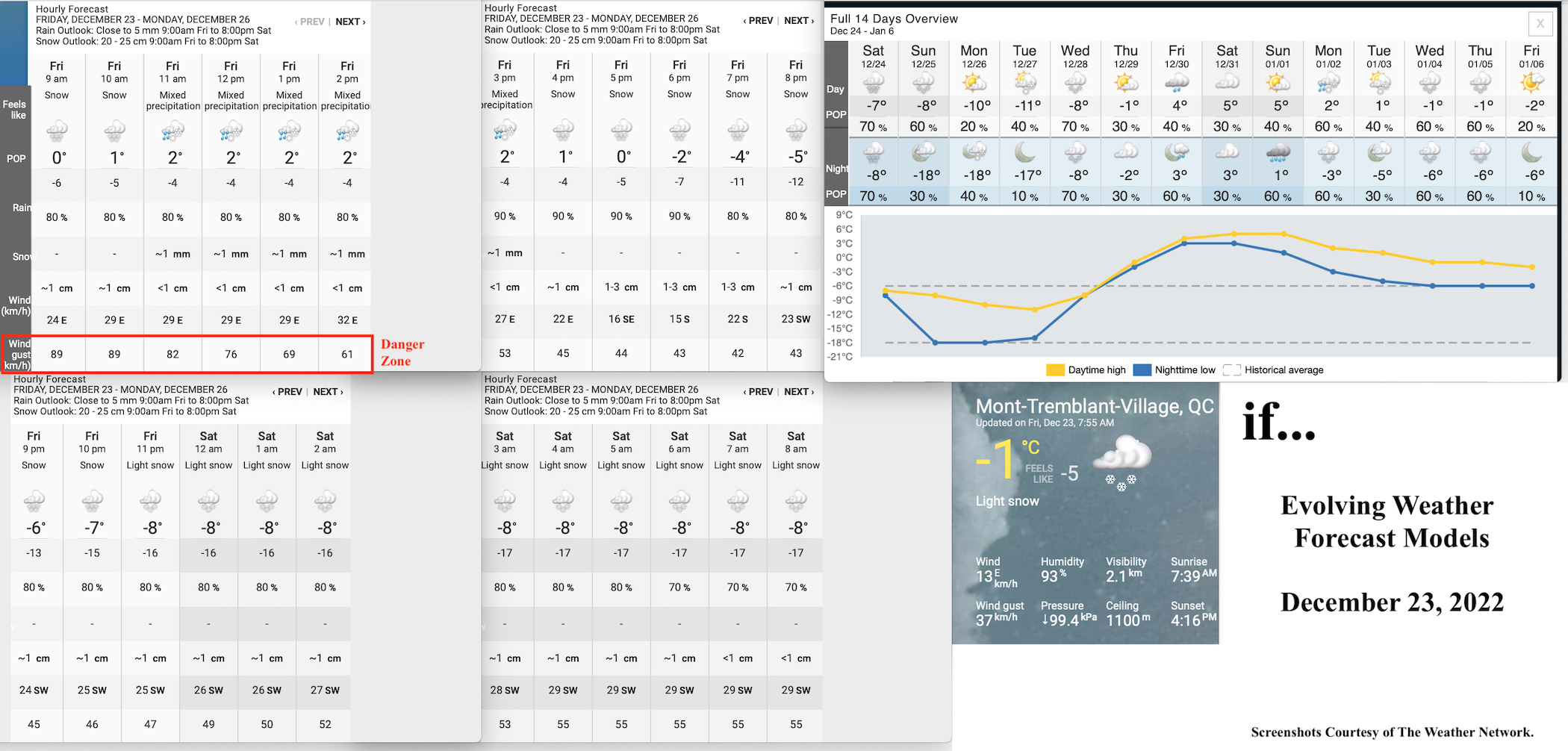 12.23.22.Weather.Data.a.jpg