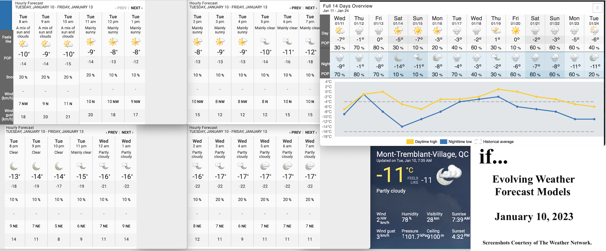 1.10.23.Weather.Data.a.jpg