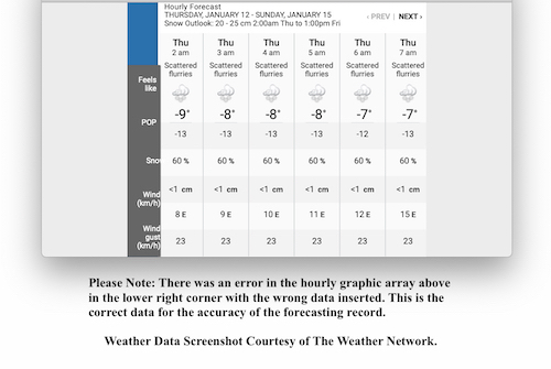 1.11.23.Weather.Data.c.jpg