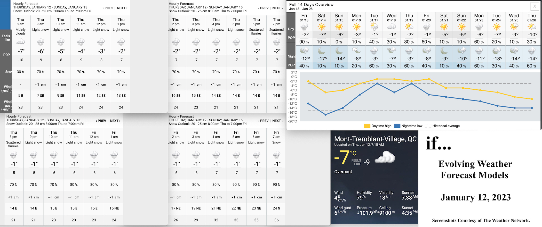 1.12.23.Weather.Data.a.jpg