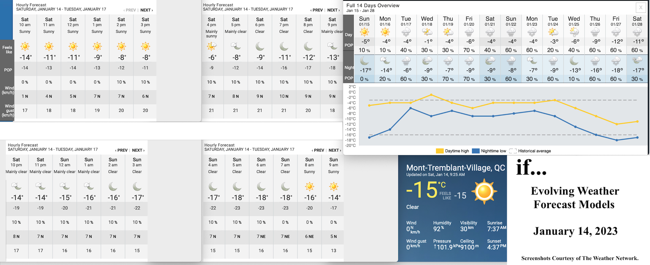 1.14.23.Weather.Data.a.jpg