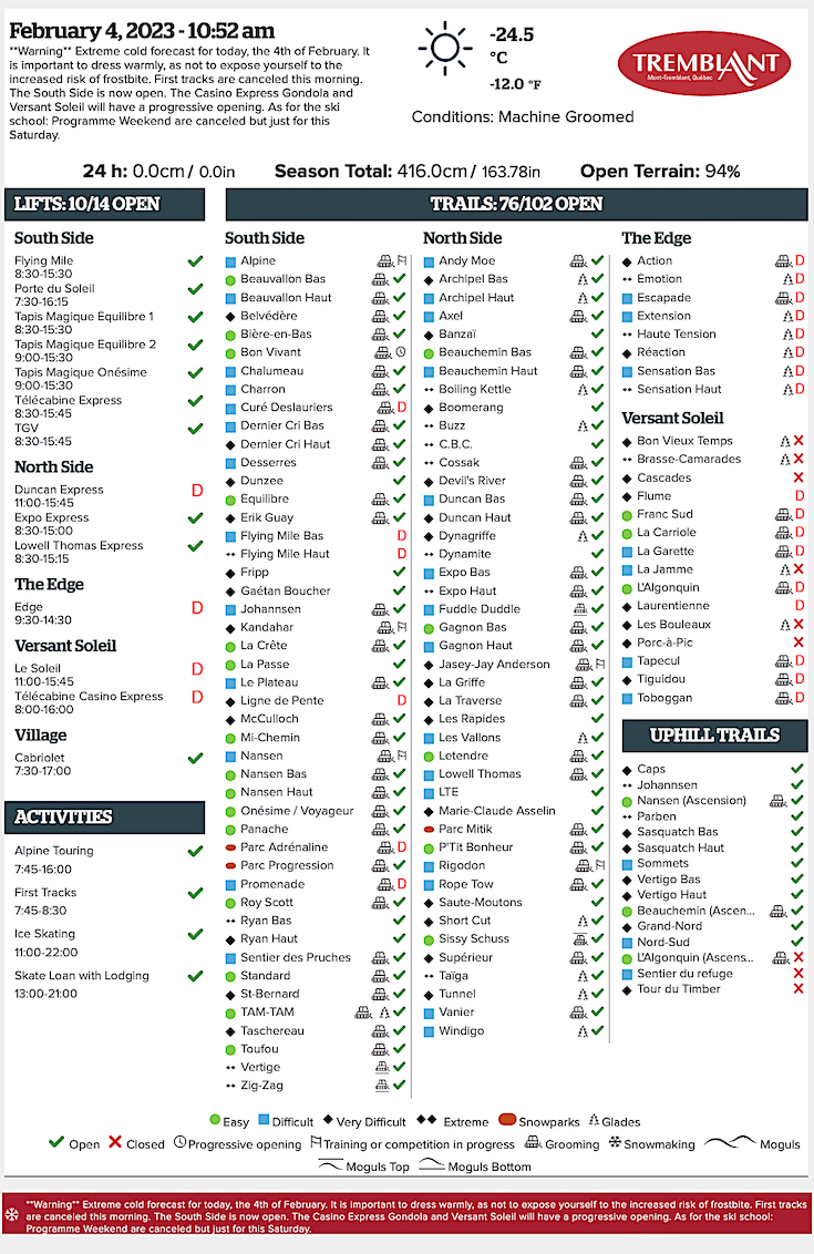 2.4.23.Trail.Status.Data.b.jpg