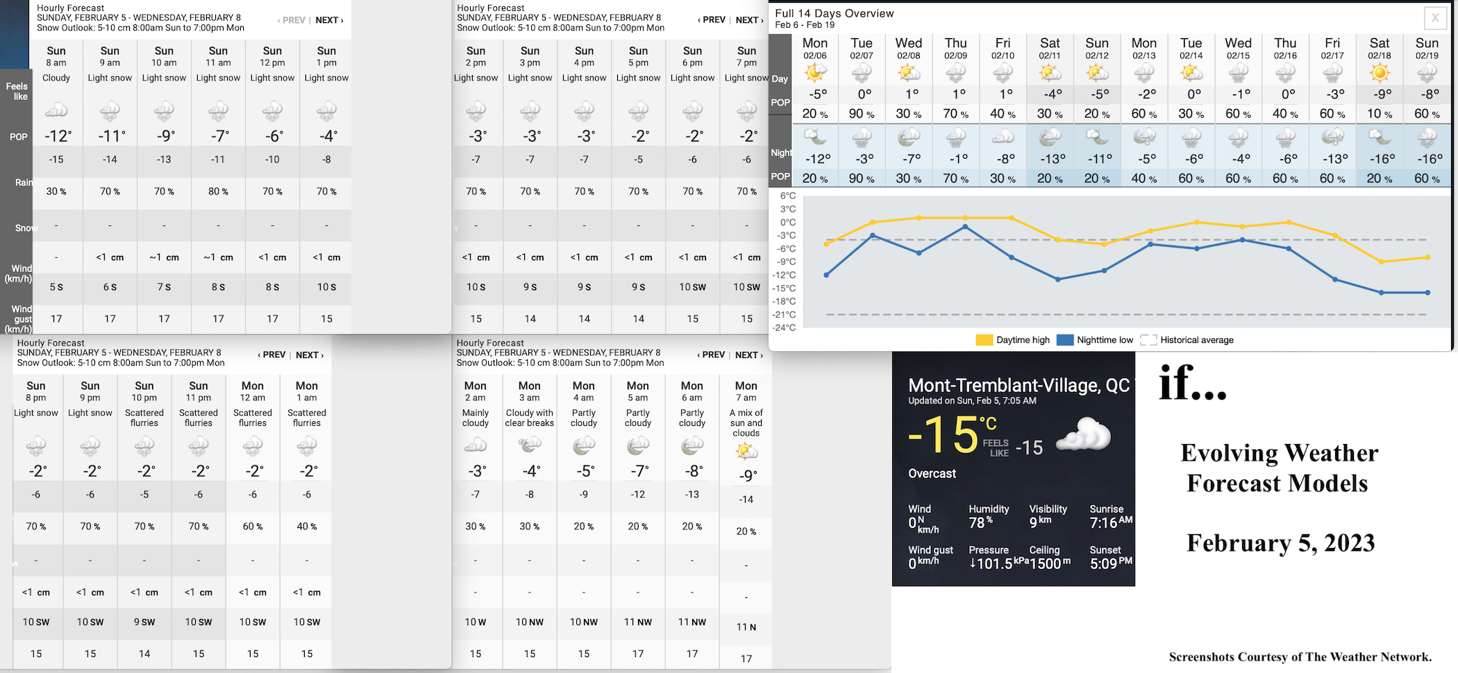 2.5.23.Weather.Data.a.jpg