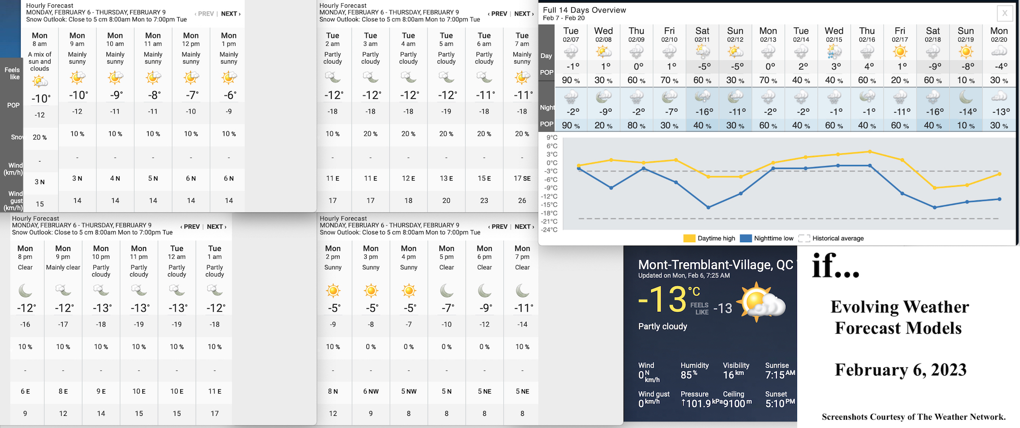 2.6.23.Weather.Data.a.jpg