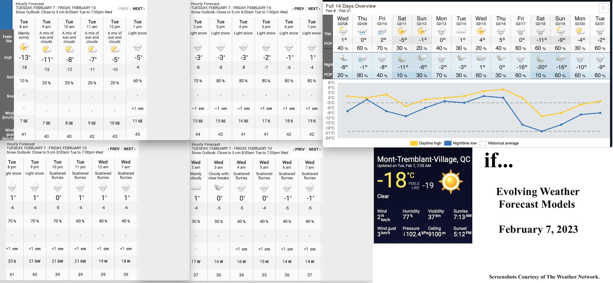 2.7.23.Weather.Data.a.jpg