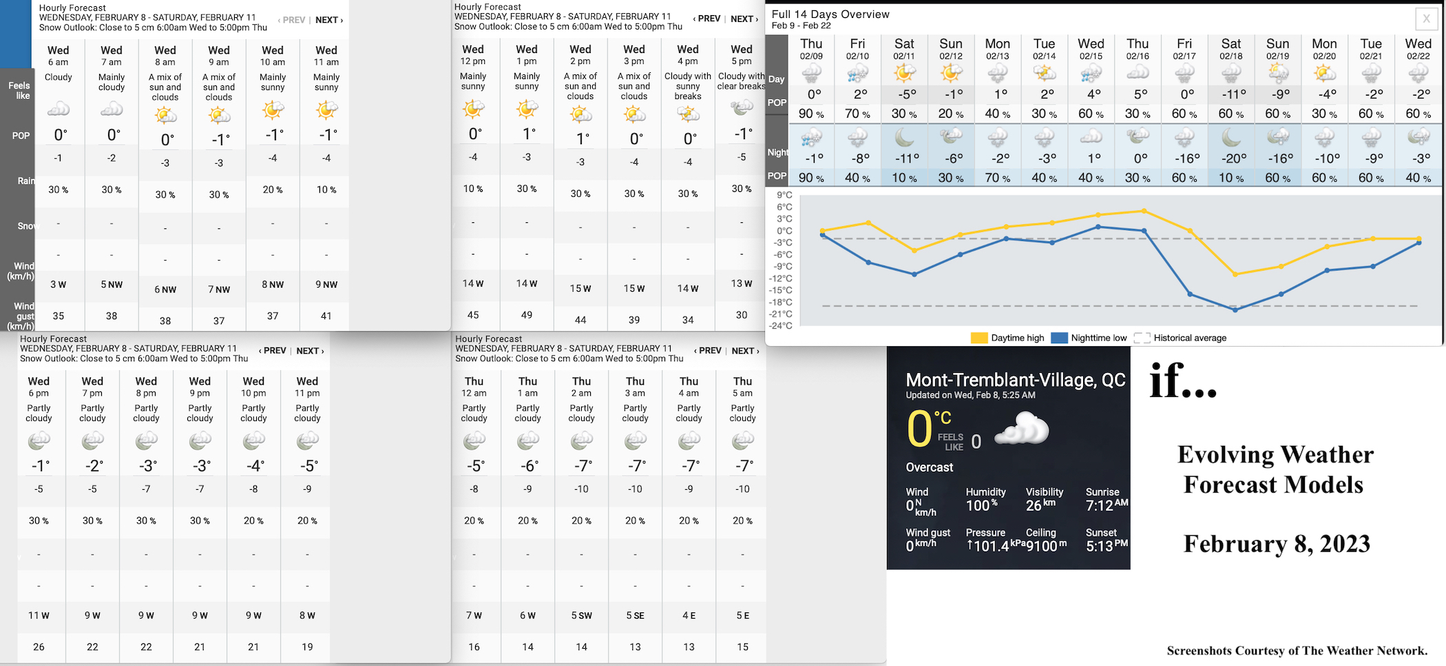 2.8.23.Weather.Data.a.jpg