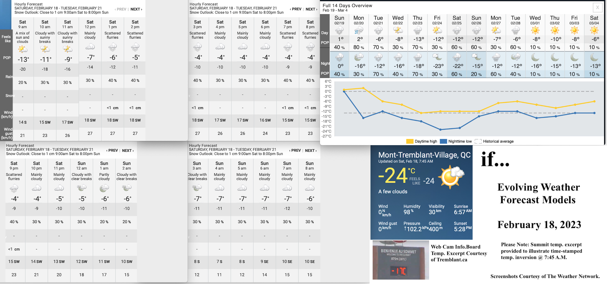 2.18.23.Weather.Data.a.jpg
