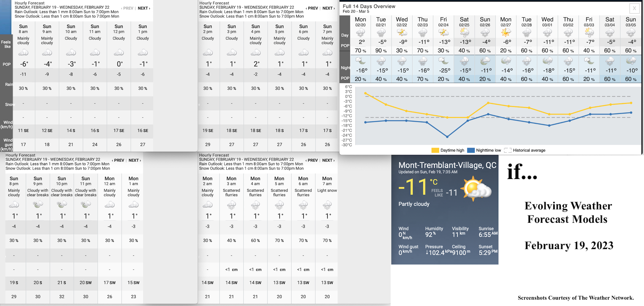 2.19.23.Weather Data.a.jpg