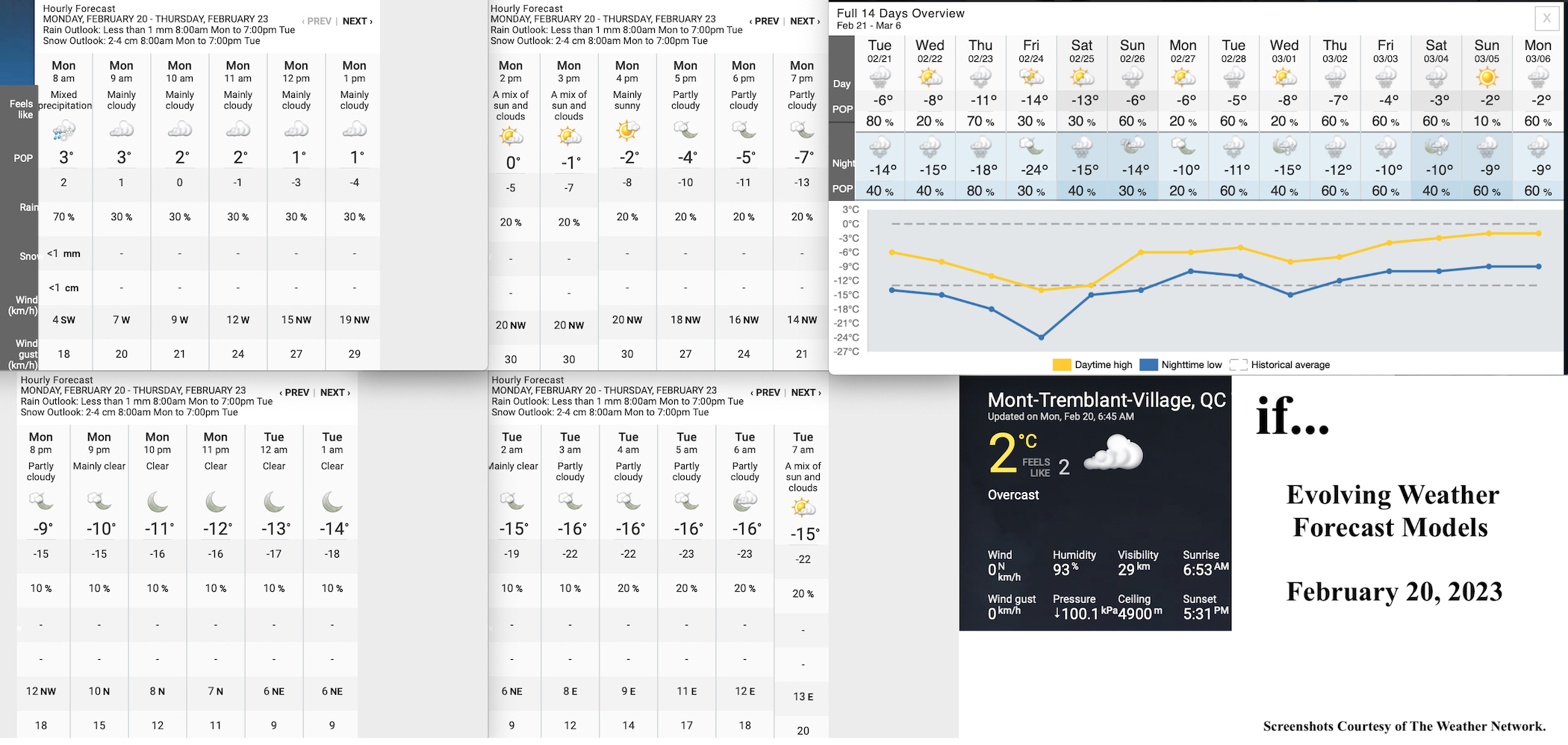 2.20.23.Weather.Data.a.jpg