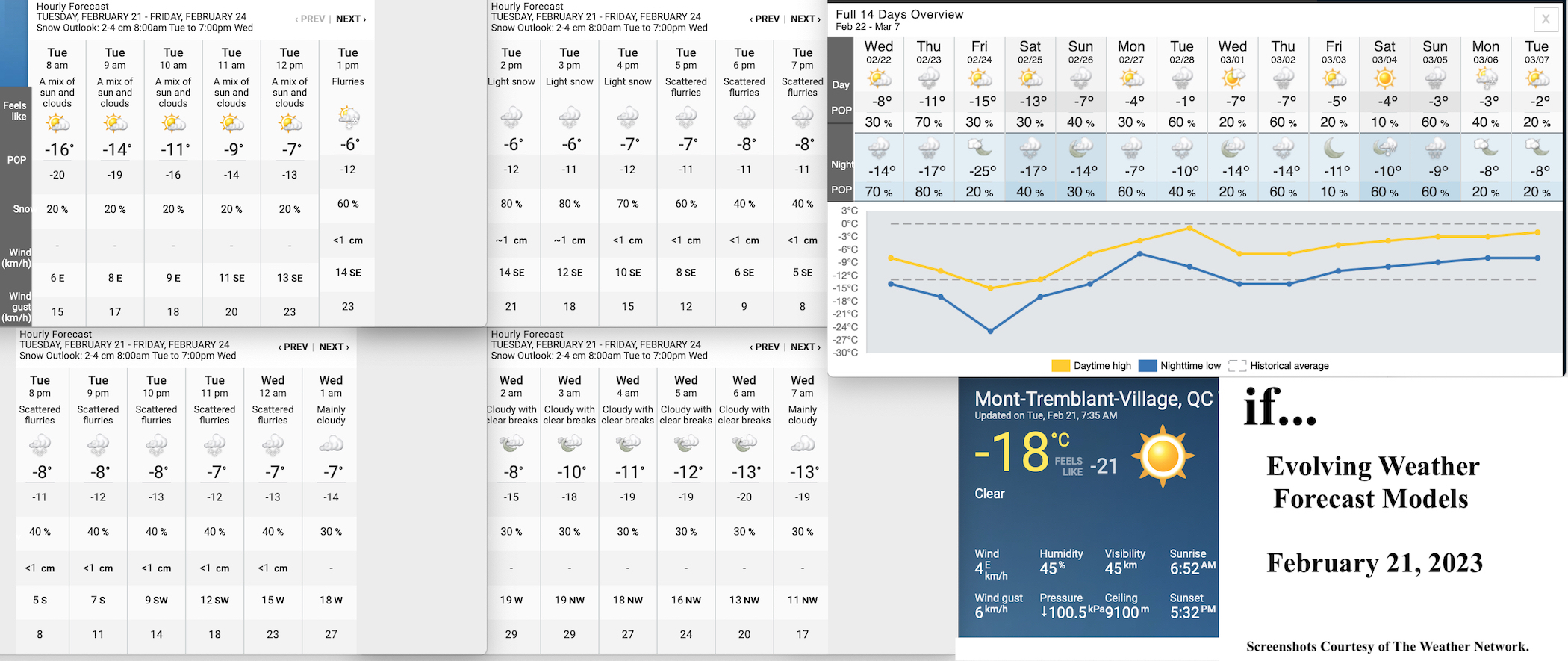 2.21.23.Weather.Data.a.jpg