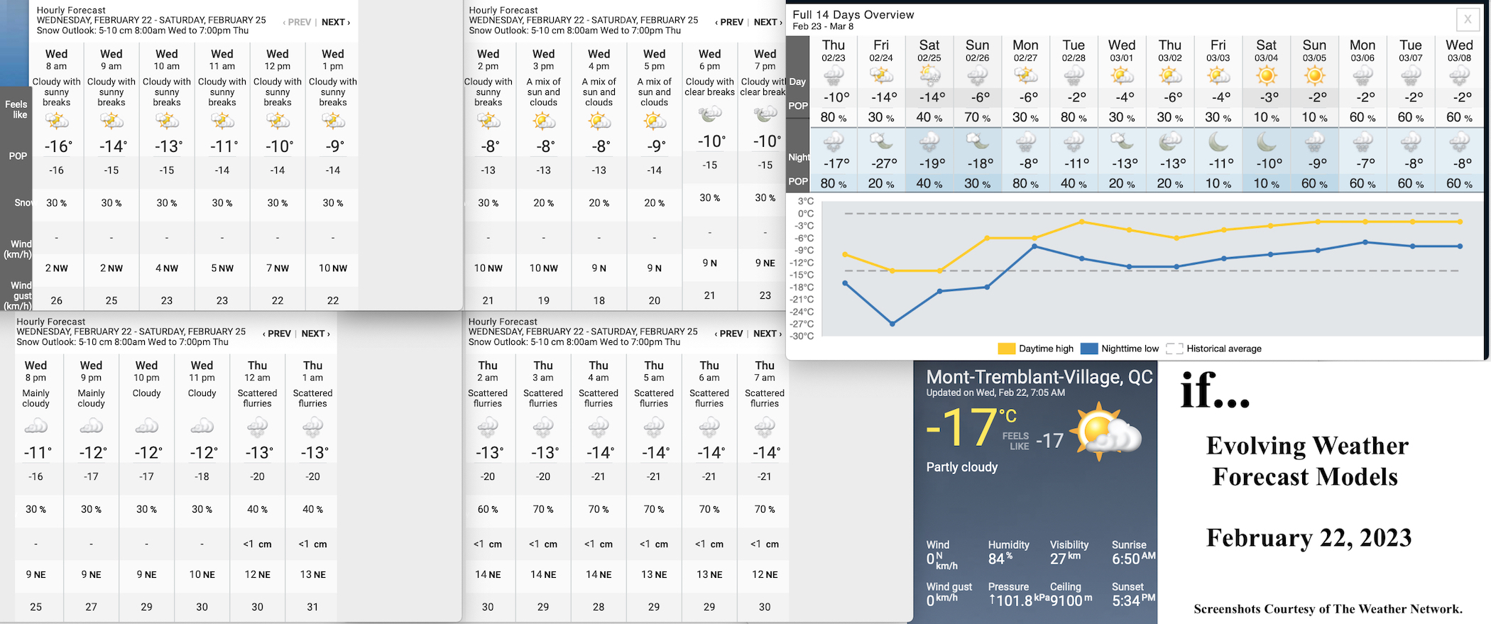 2.22.23.Weather.Data.a.jpg