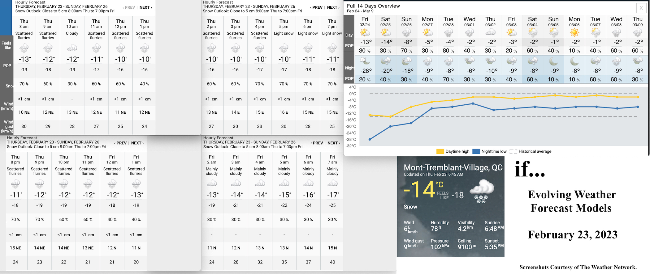 2.23.23.Weather.Data.a.jpg