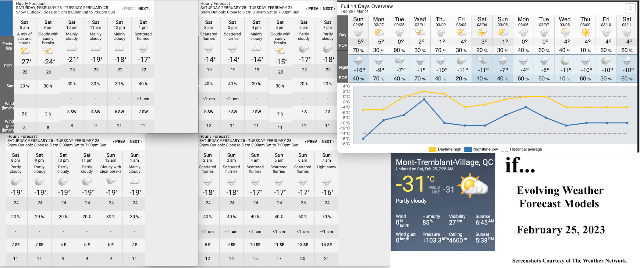 2.25.23.Weather.Data.a.jpg
