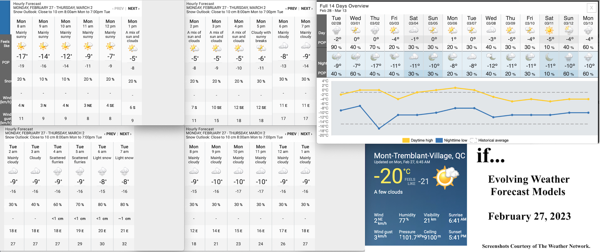 2.27.23.Weather.Data.a.jpg