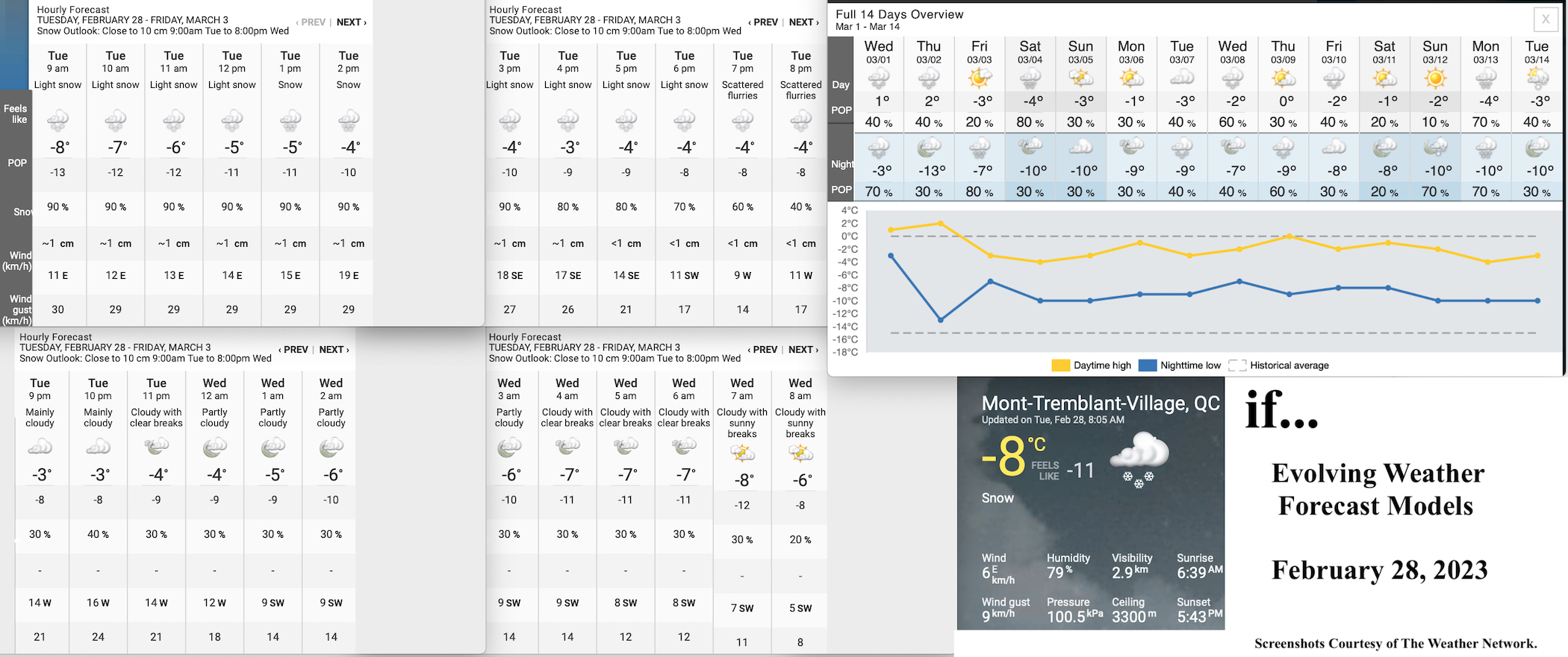 2.28.23.Weather.Data.a.jpg
