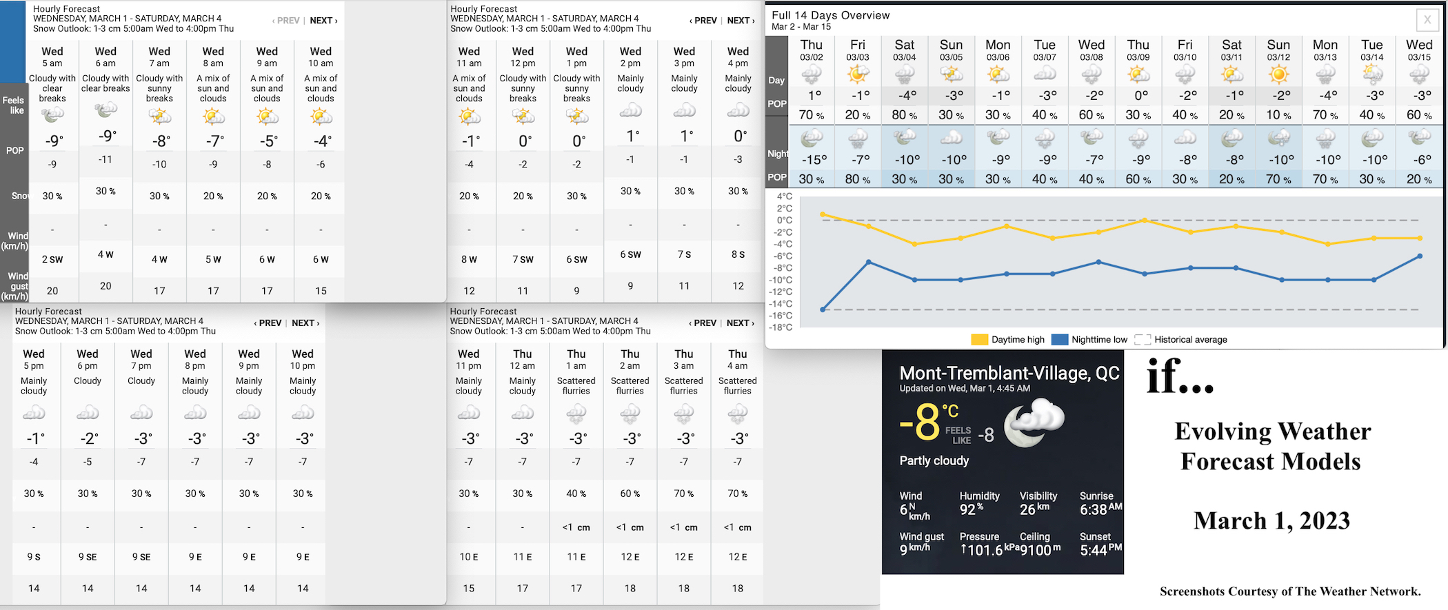 3.1.23.Weather.Data.a.jpg