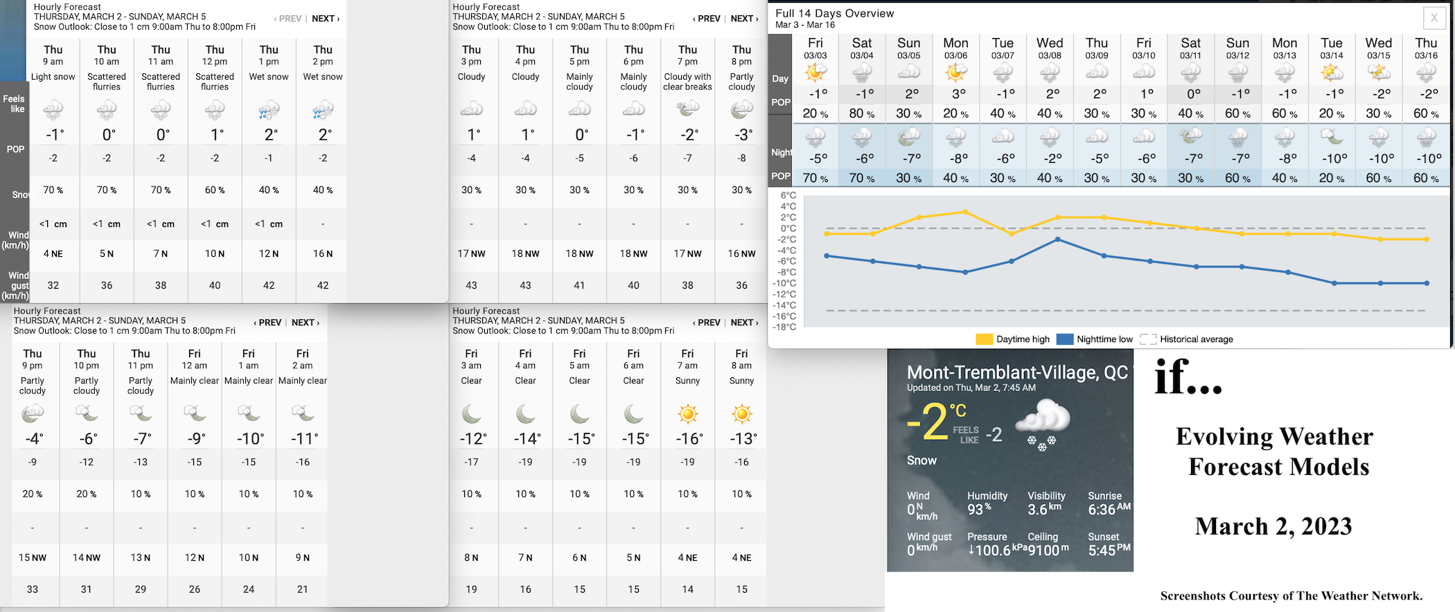 3.2.23.Weather.Data.a.jpg
