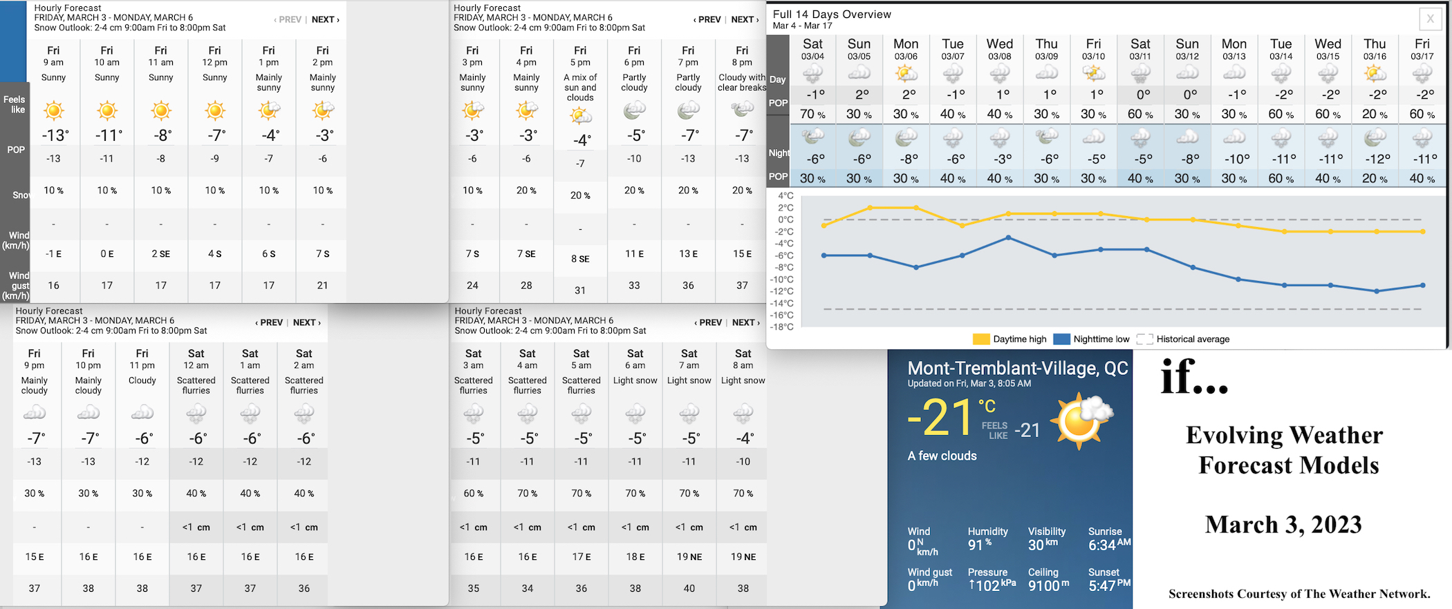 3.3.23.Weather.Data.a.jpg