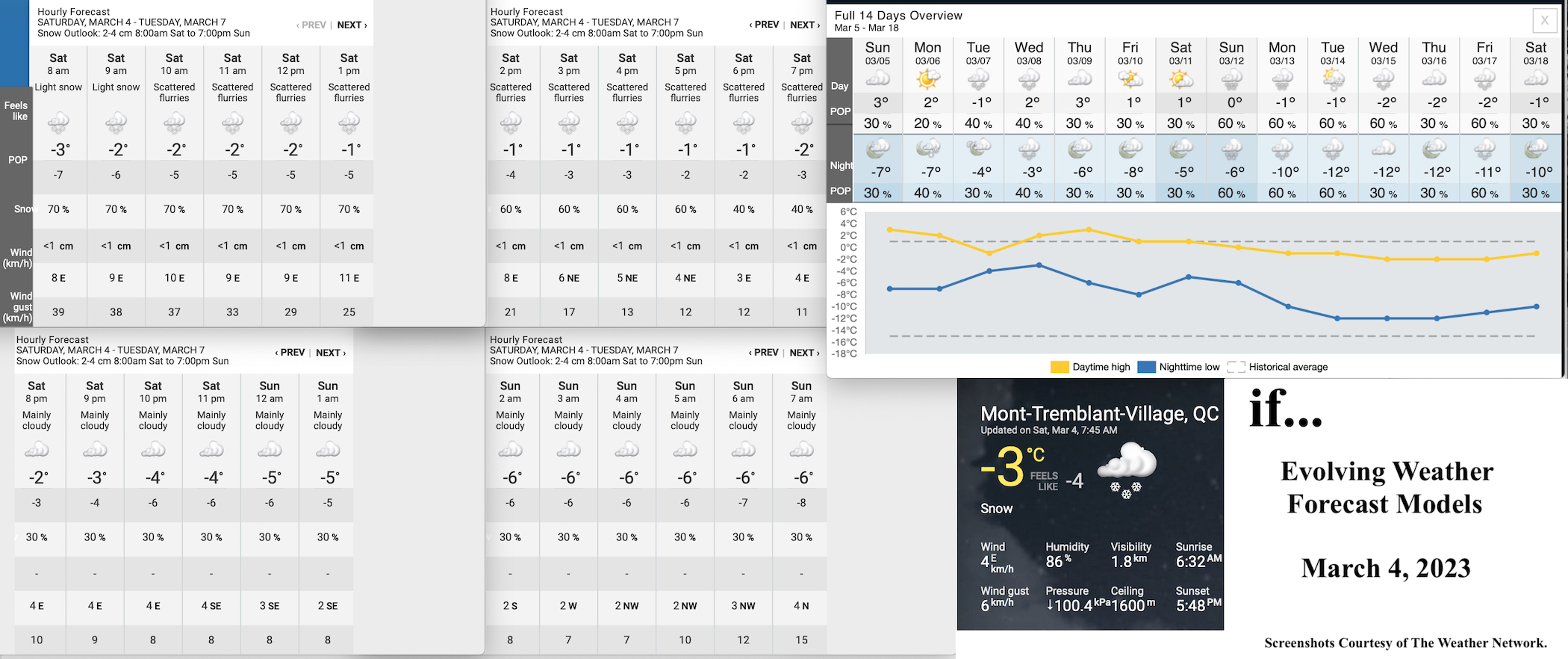 3.4.23.Weather.Data.a.jpg