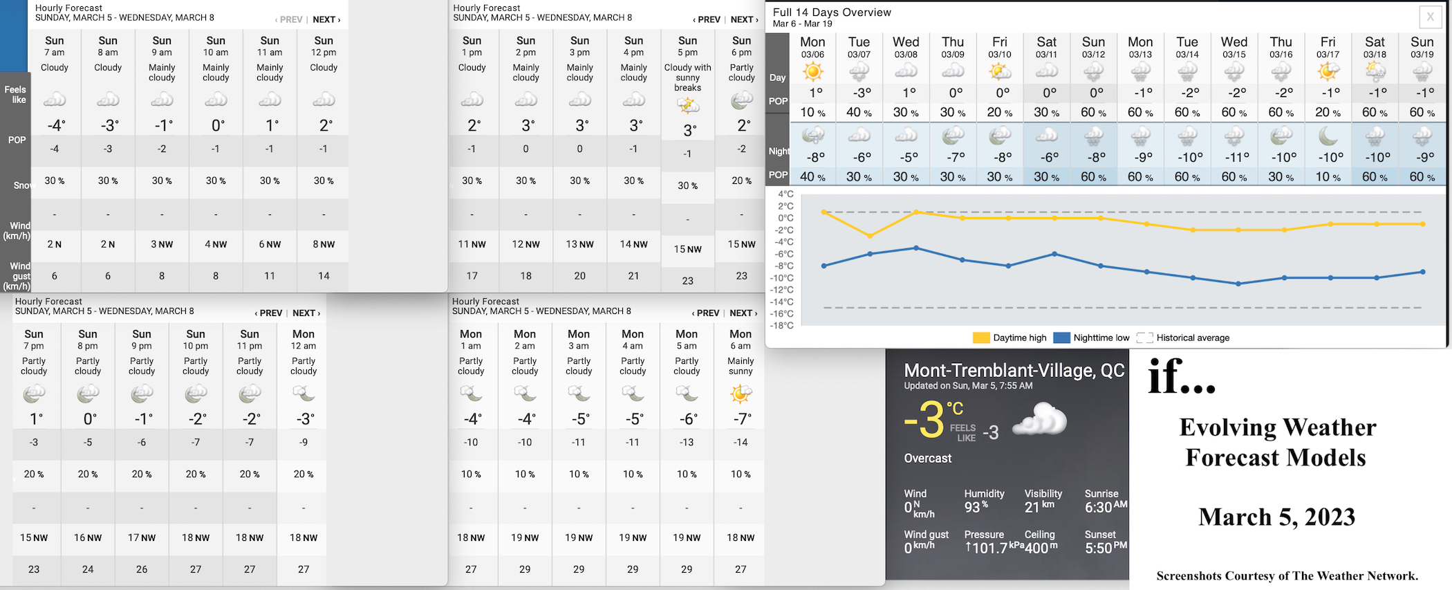 3.5.23.Weather.Data.a.jpg