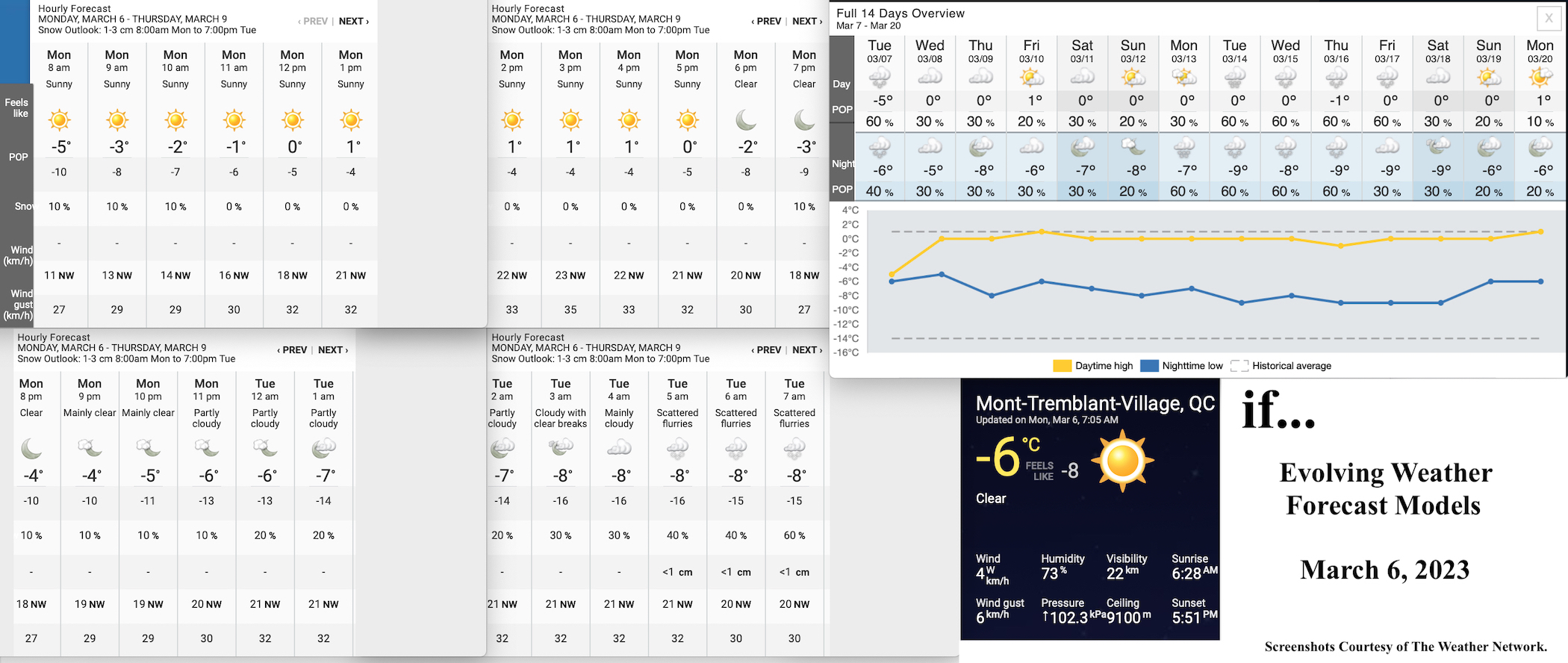 3.6.23.Weather.Data.a.jpg