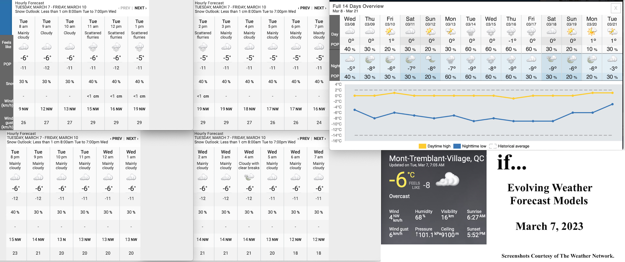3.7.23.Weather.Data.a.jpg