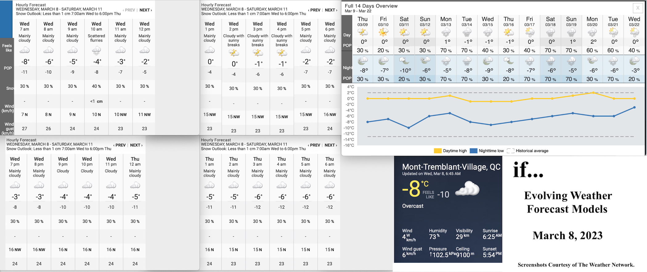 3.8.23.Weather.Data.a.jpg