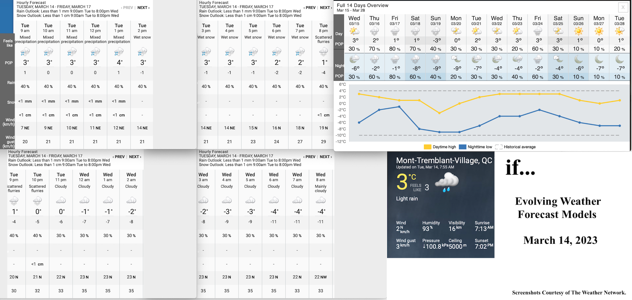 3.14.23.Weather.Data.a.jpg