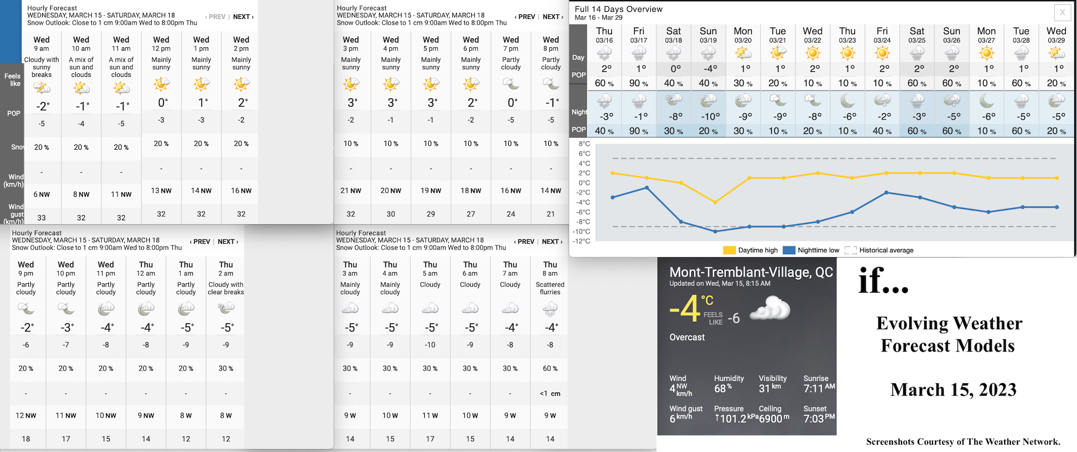 3.15.23.Weather.Data.a.jpg
